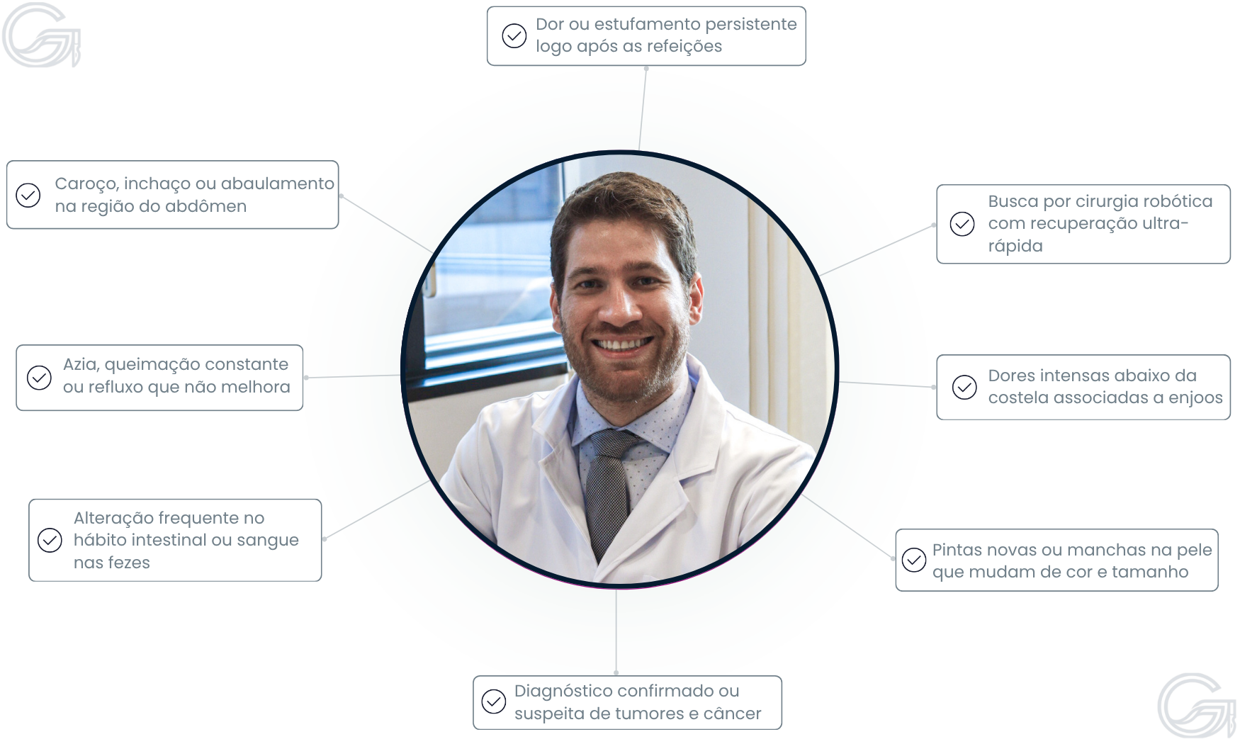 Sintomas para procurar um urologista